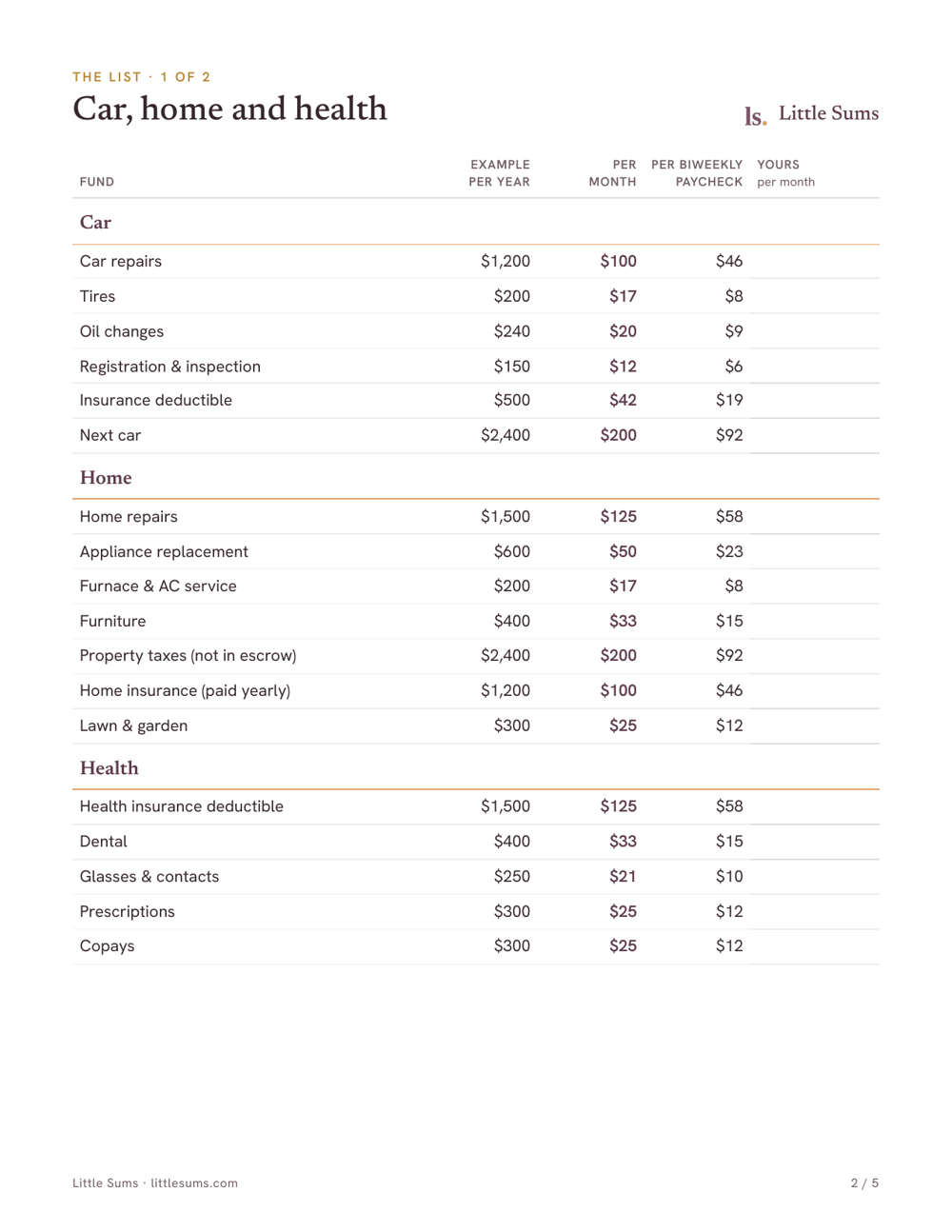 Page 2 of the Sinking Funds Starter List: car, home and health funds with yearly, monthly and per-paycheck amounts