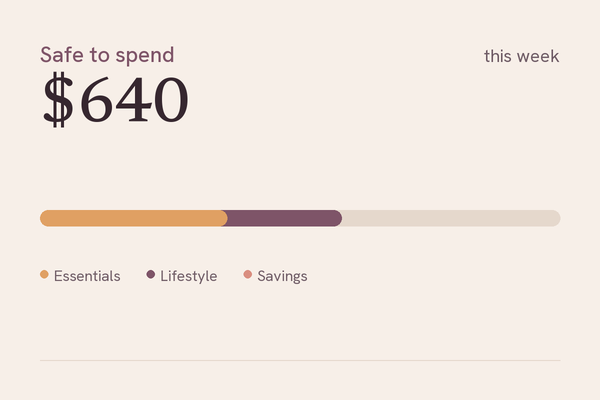 Budget Tracker demo screen showing $640 safe to spend this week