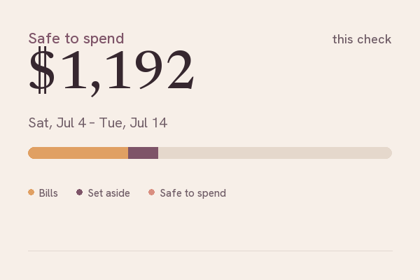 Paycheck Budget Tracker demo screen showing $1,192 safe to spend this paycheck