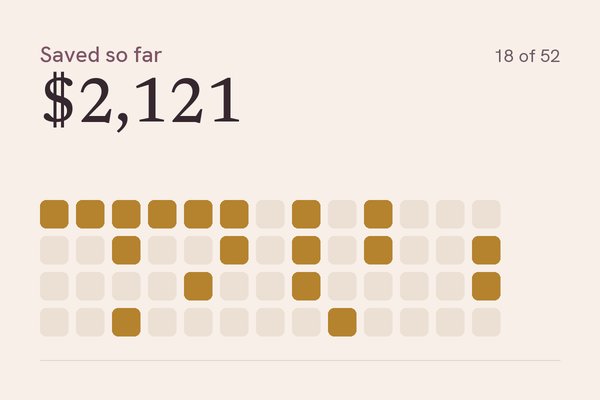 Savings Challenge Tracker demo screen showing $2,121 saved across 18 of 52 weeks