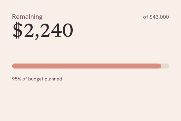 Wedding Budget Tracker demo screen showing $2,240 remaining of a $43,000 budget